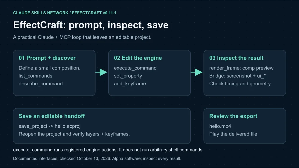 EffectCraft Claude MCP workflow: prompt, inspect commands, edit composition, review frames and save the project